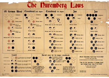 Light brown, aged document that is slightly frayed at the top. The document depicts a diagram with red and black circular symbols and text, and has a large red title saying The Nuremberg Laws.